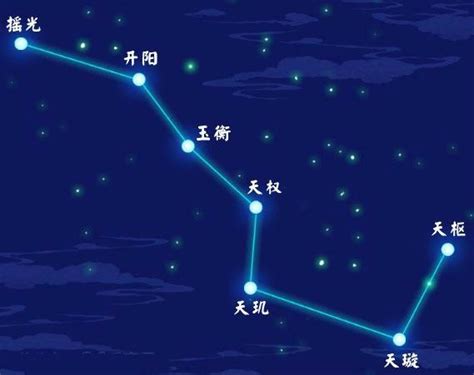 夢見北斗七星